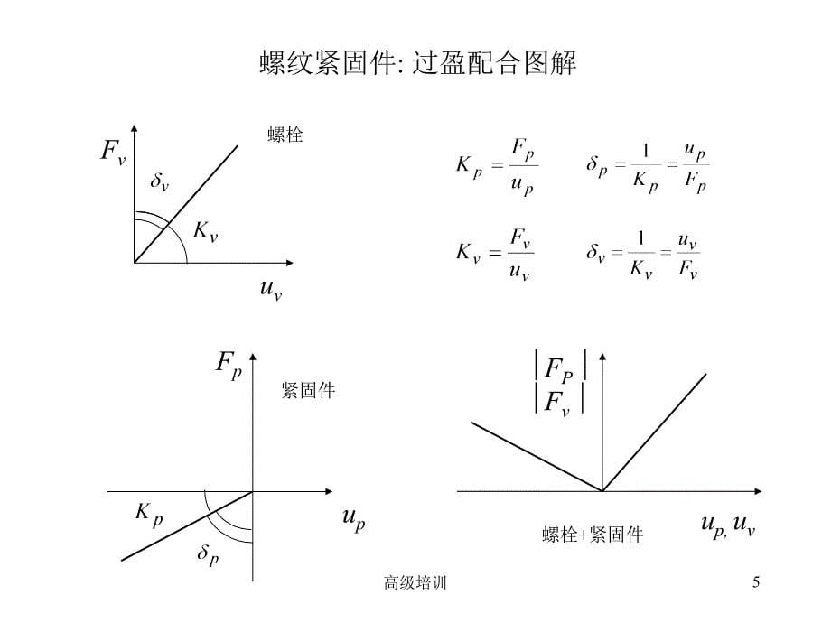 螺纹紧固件优质内容_第5页