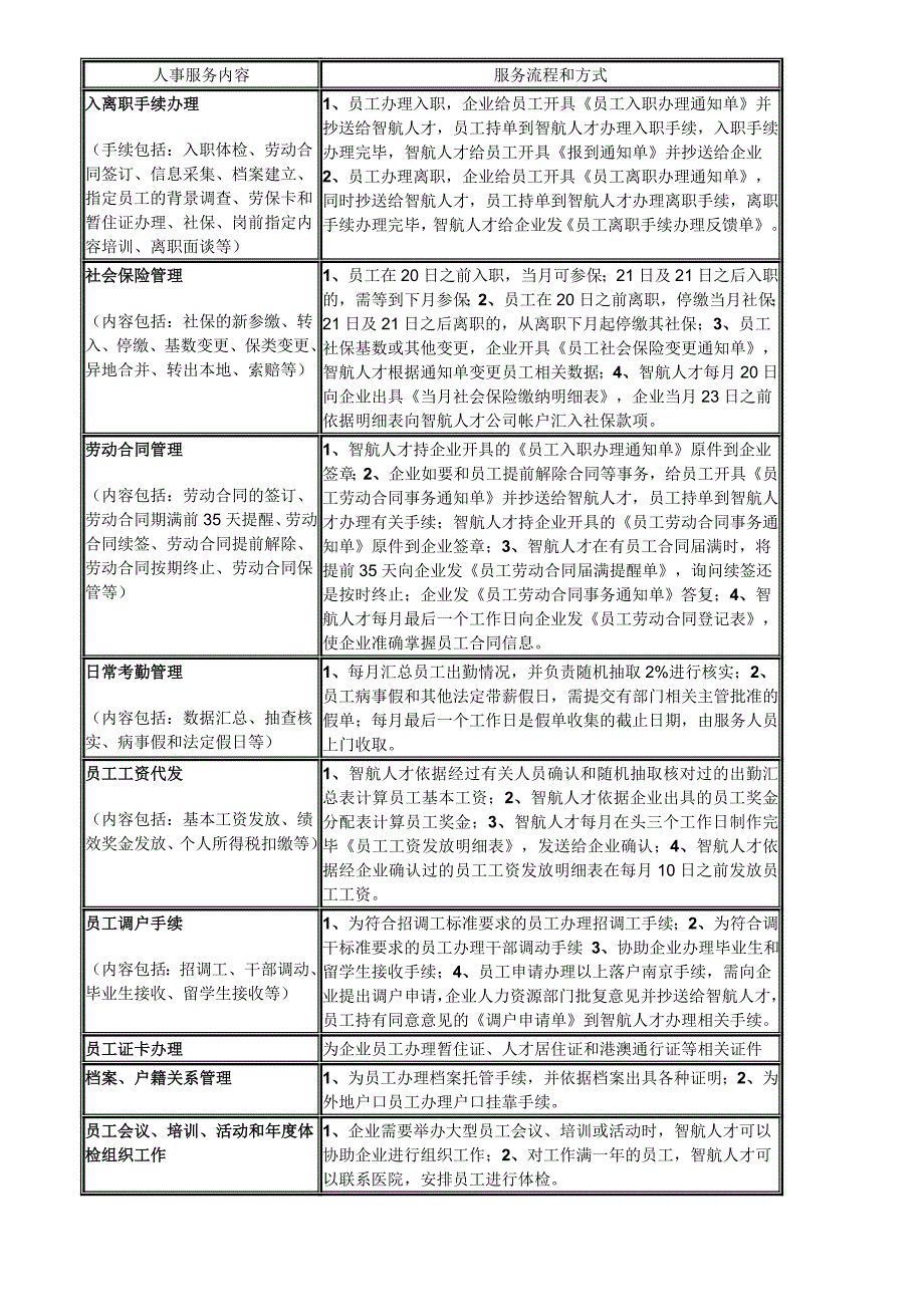 智航人才服务简介11版_第2页