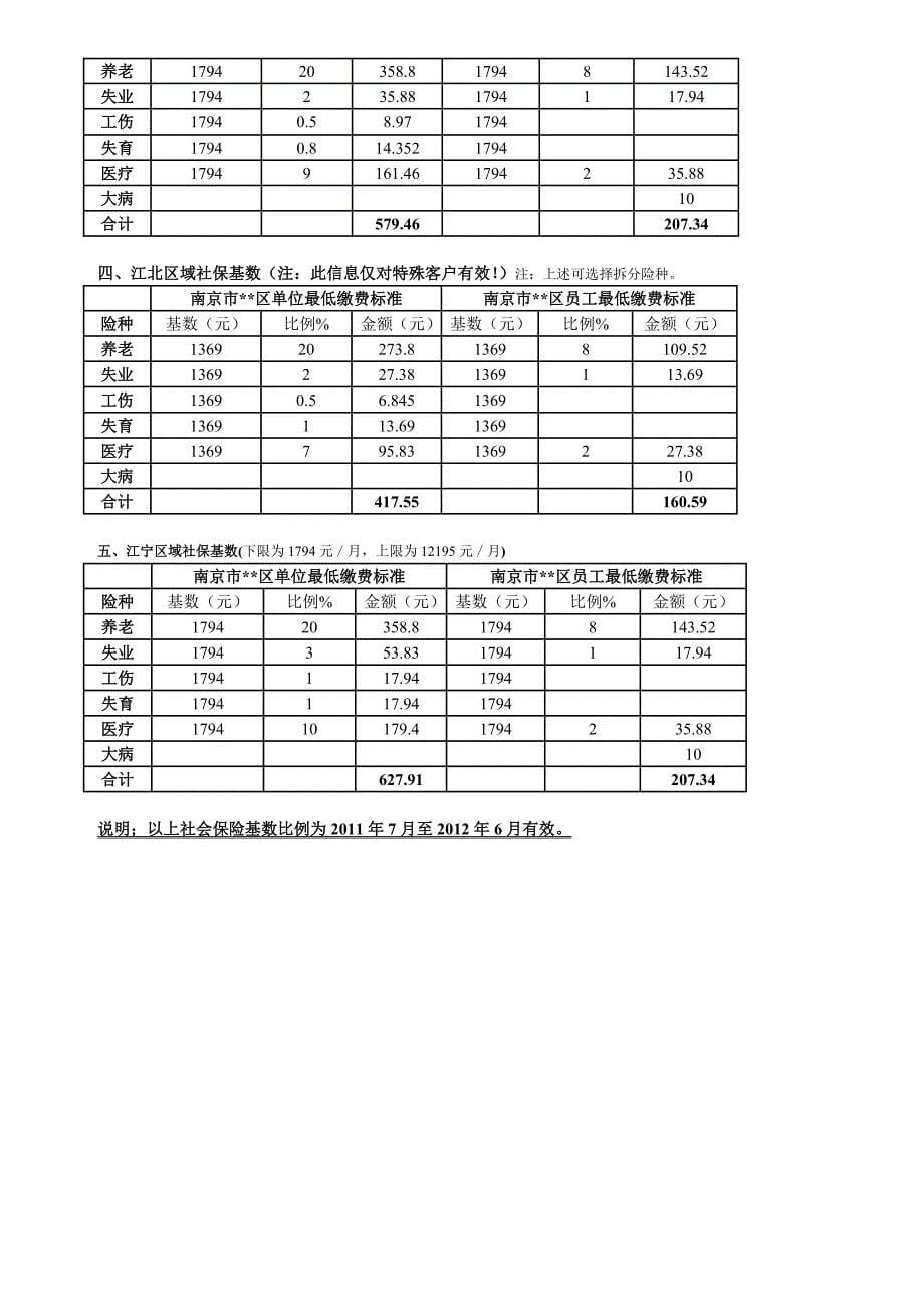 智航人才服务简介11版_第5页