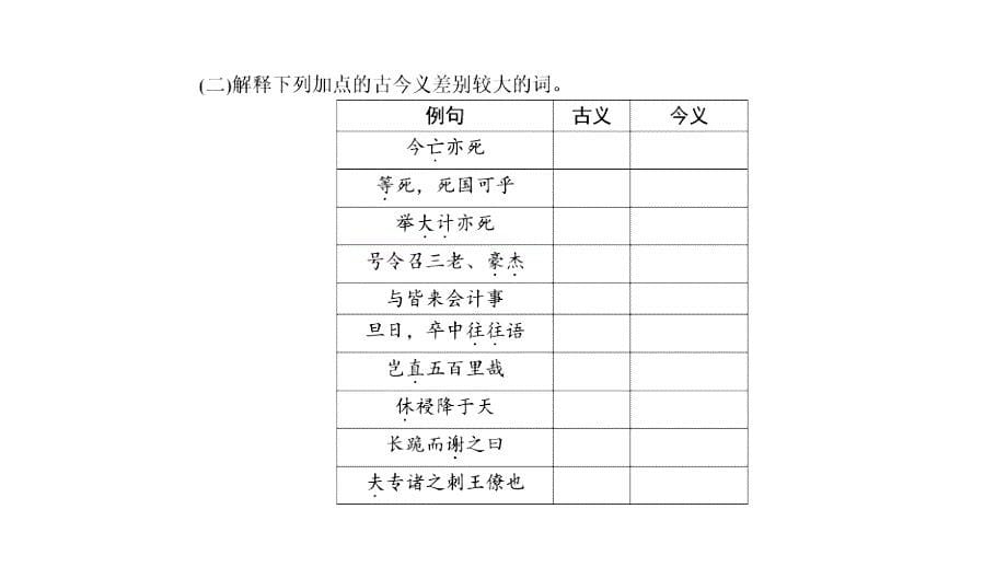 中考考点集训课件：九年级上册古诗词字词句闯关共23张ppt_第5页