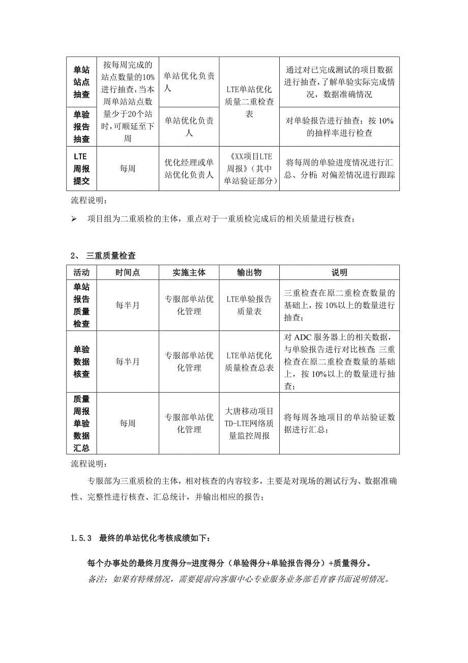 单站优化入网过程管理手册(20141208)_第5页