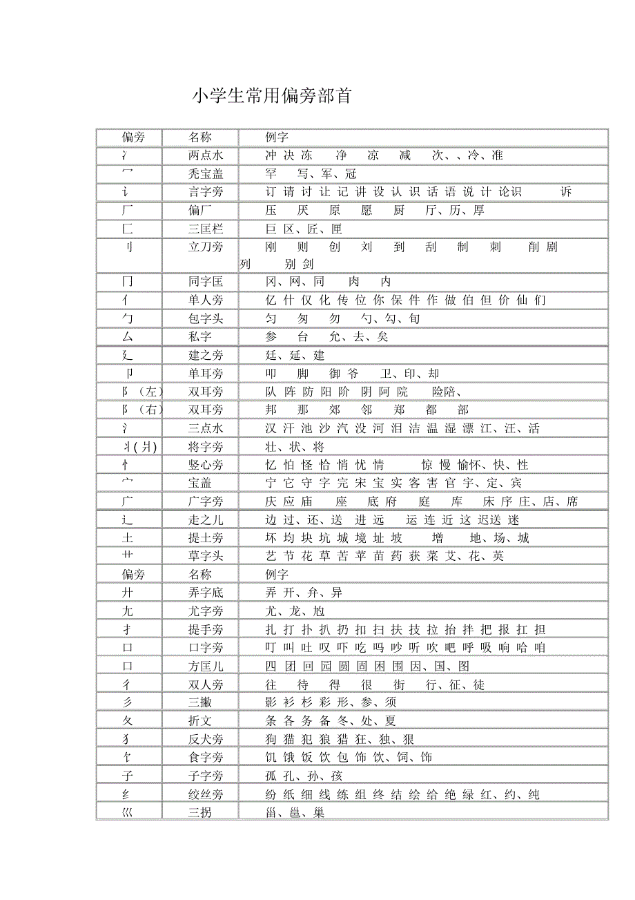 小学生常用偏旁部首_第1页