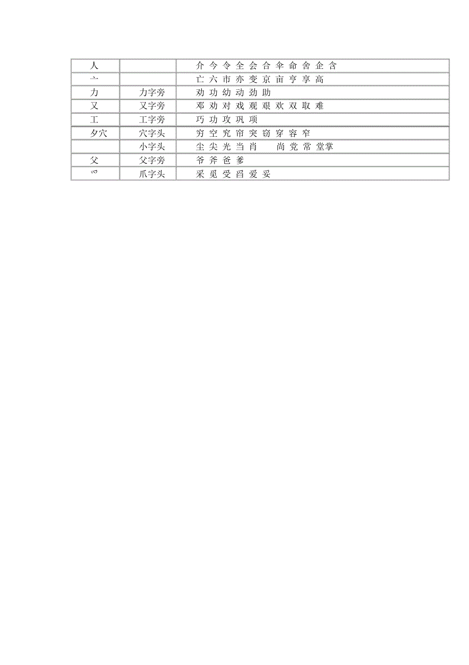 小学生常用偏旁部首_第3页