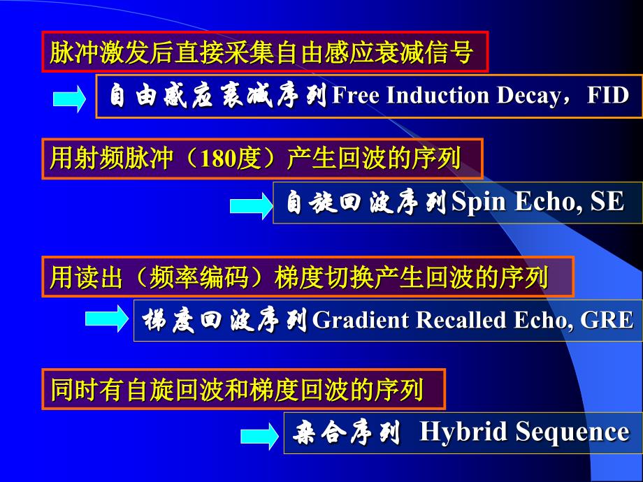 03磁共振成像脉冲序列2_第4页