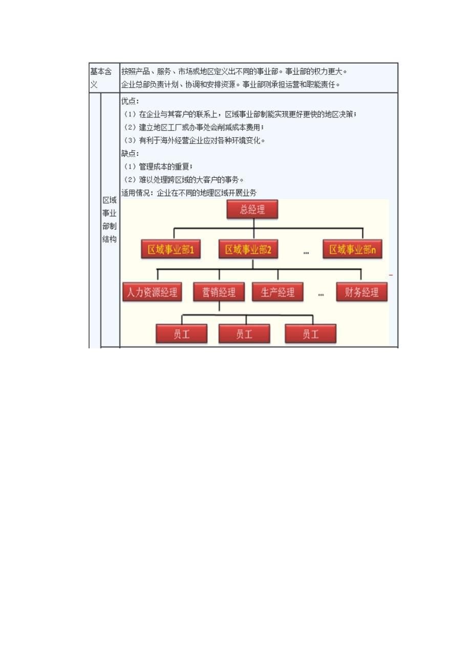 注册会计师教材精讲战略实施_第5页