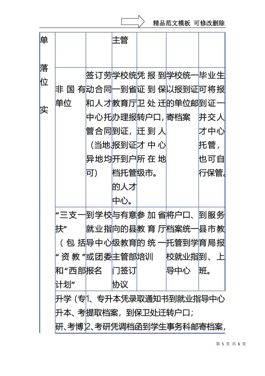 就业指导重点_第5页