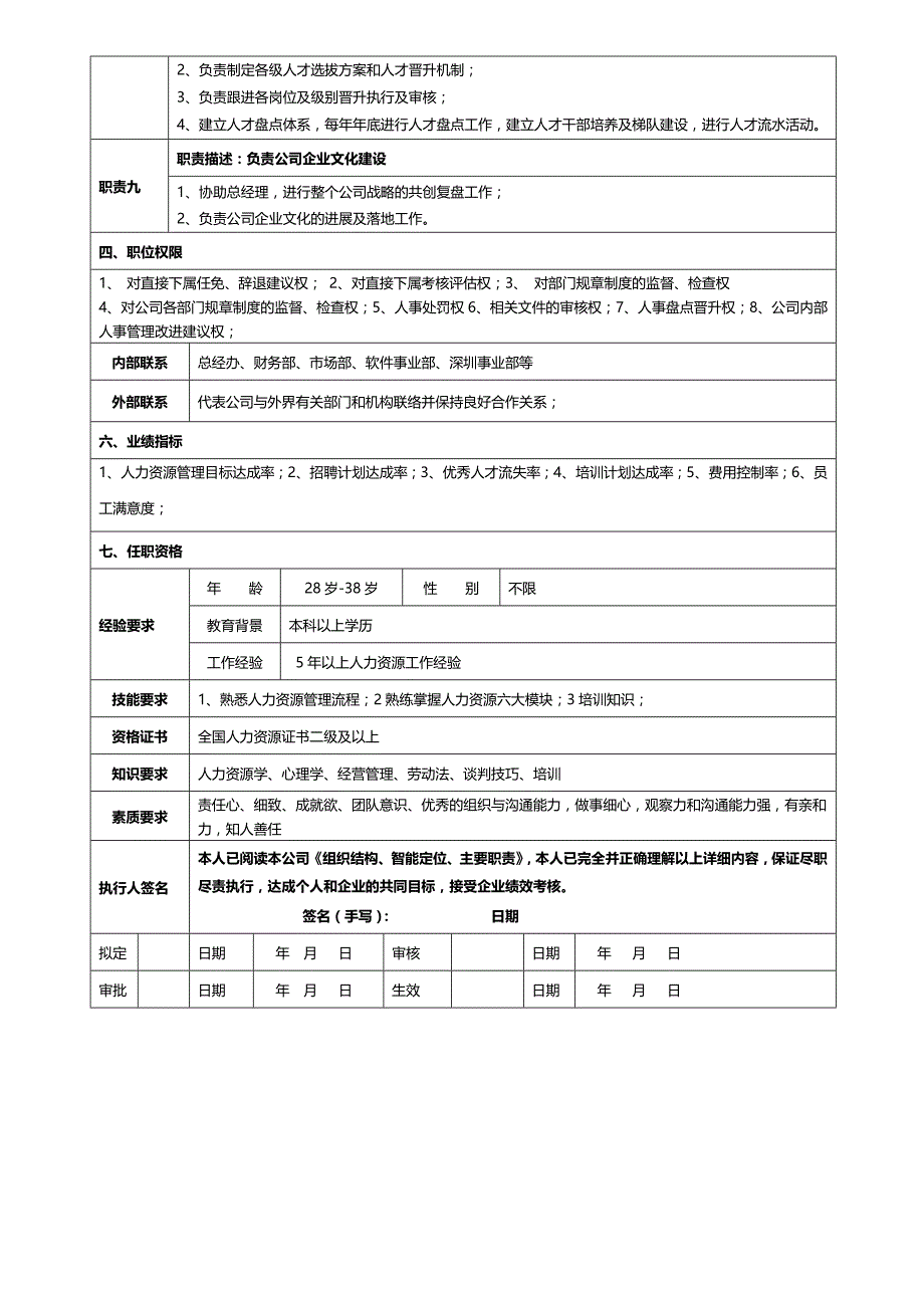 人事经理岗位说明书_第2页