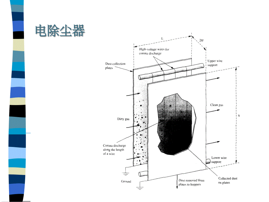 第06章颗粒物污染控制技术_第3页