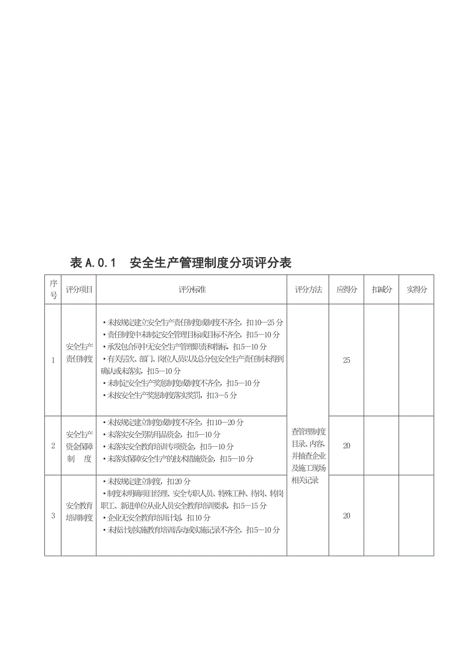 安全生产管理制度分项评分表.doc_第1页