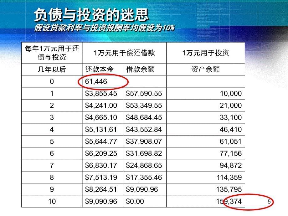 家庭理财NEWPPT课件_第5页