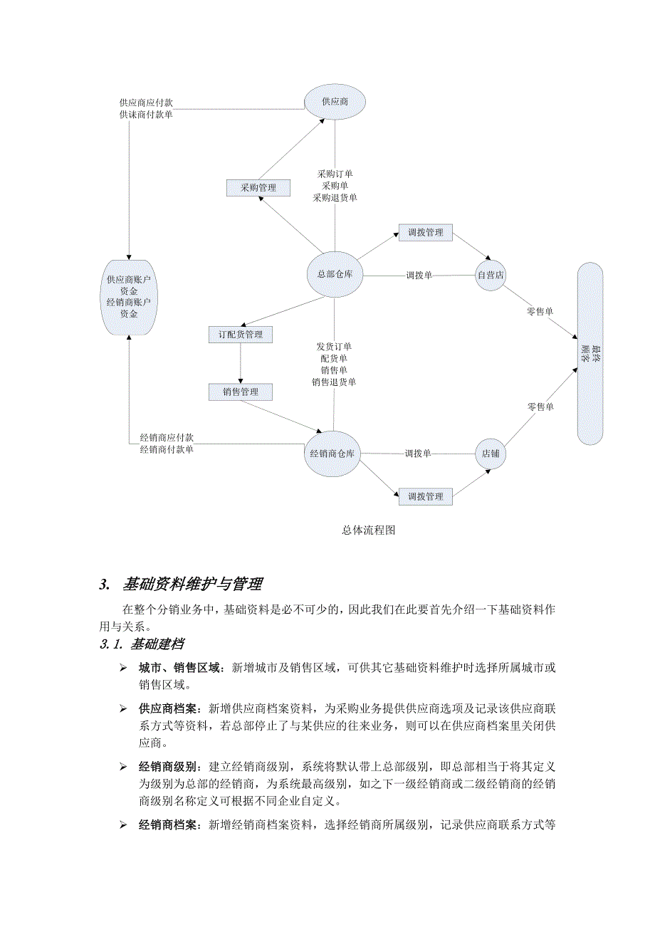 分销管理系统业务介绍_第2页