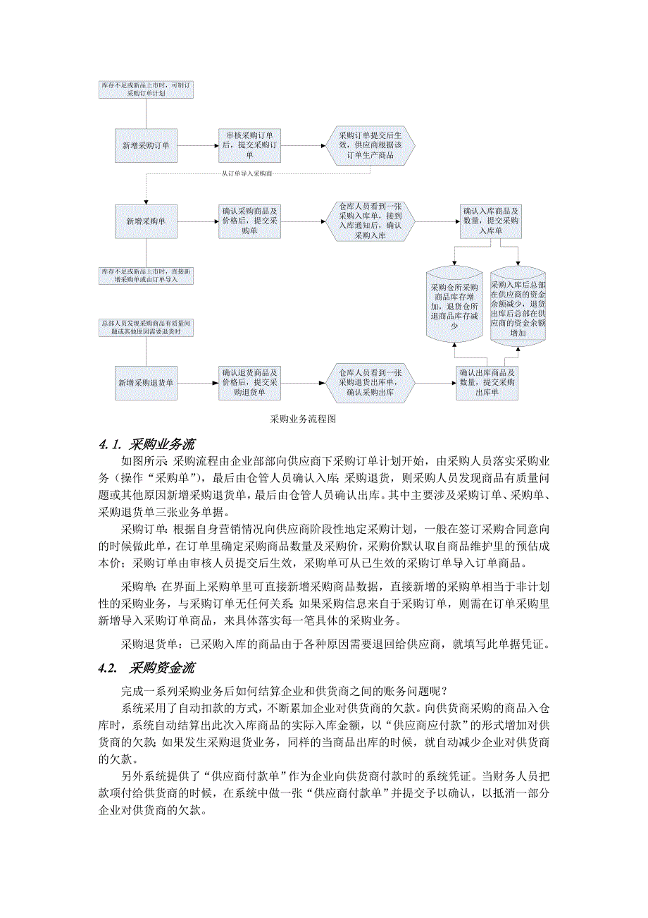 分销管理系统业务介绍_第4页