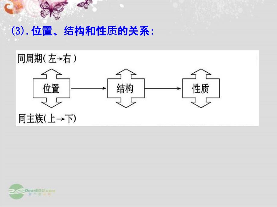 元素周期表和元素周期律应用_第4页