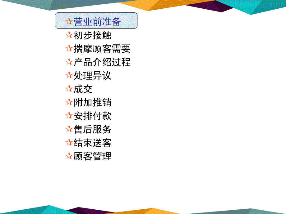 店面销售服务标准流程(PPT57页)ouo_第2页