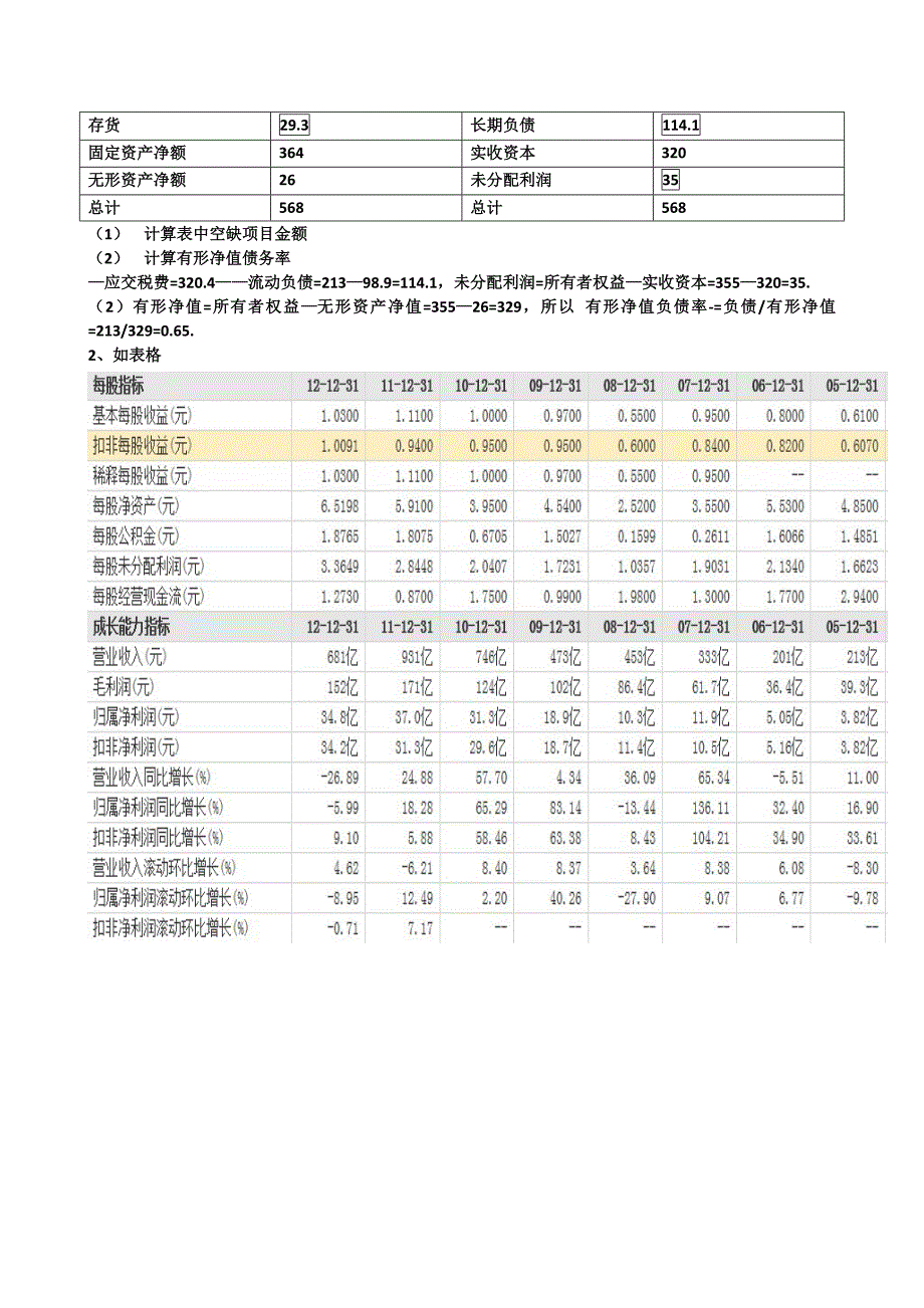 财务分析考试题答案_第3页