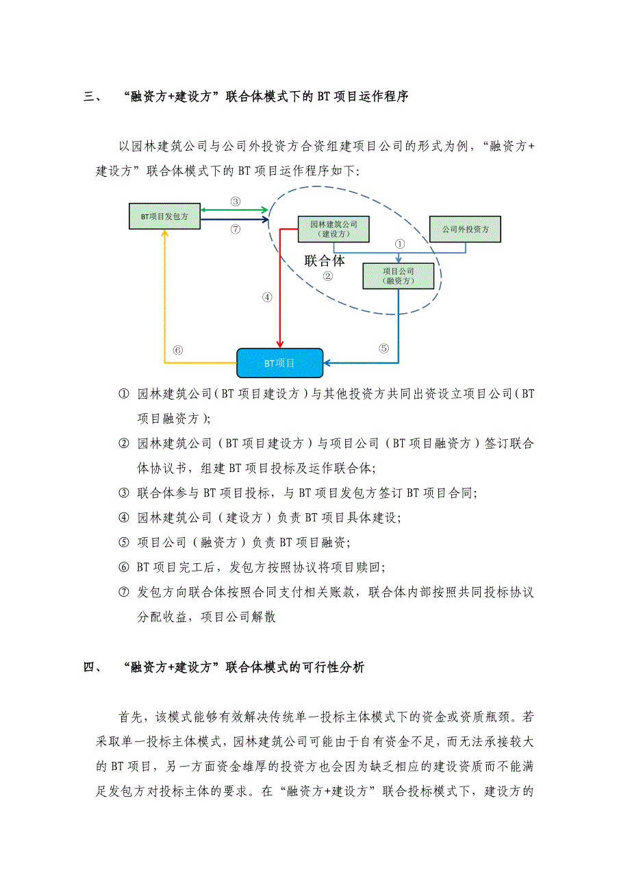 BT项目业务运作模式_第3页