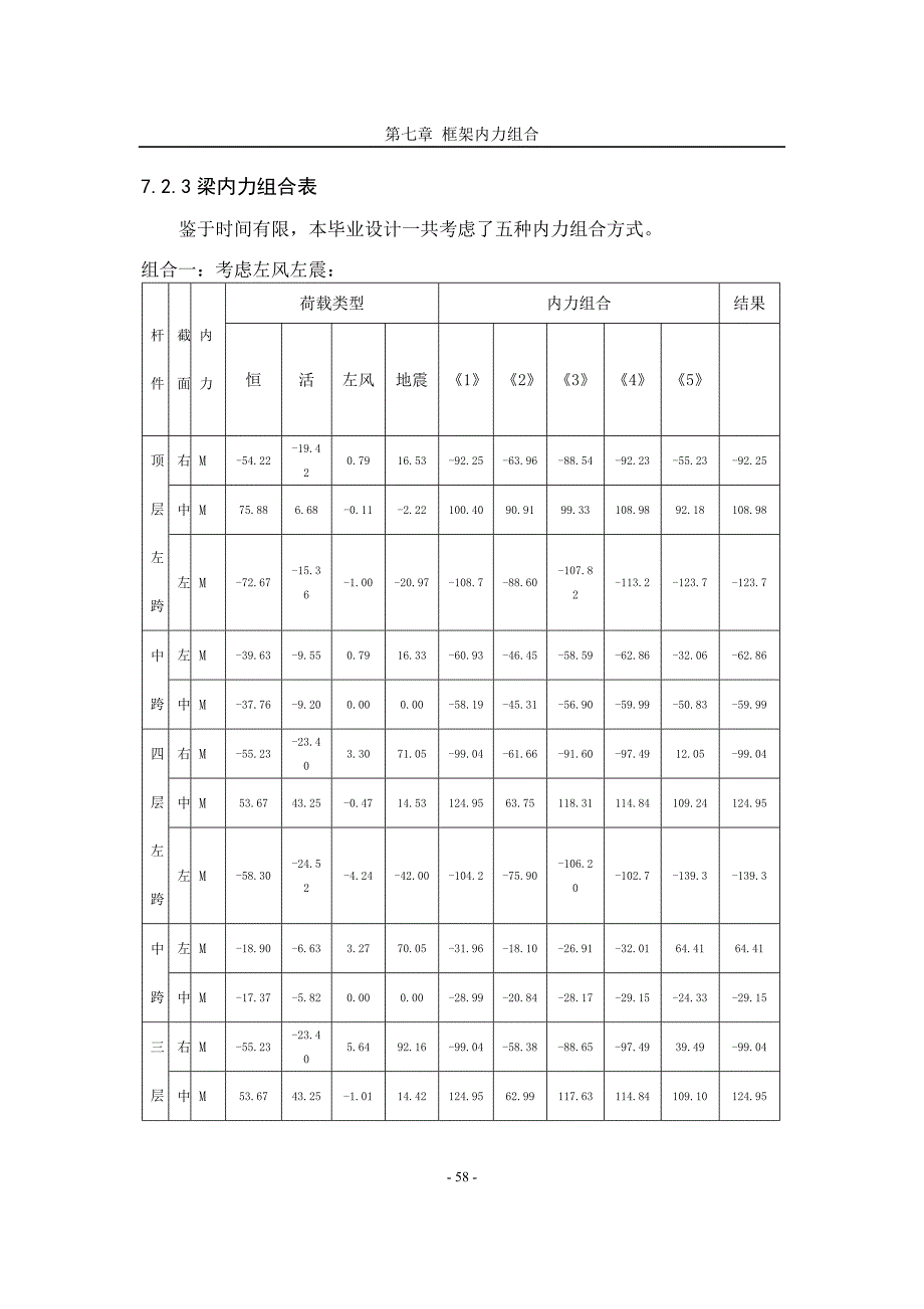 11框架内力组合.doc_第2页