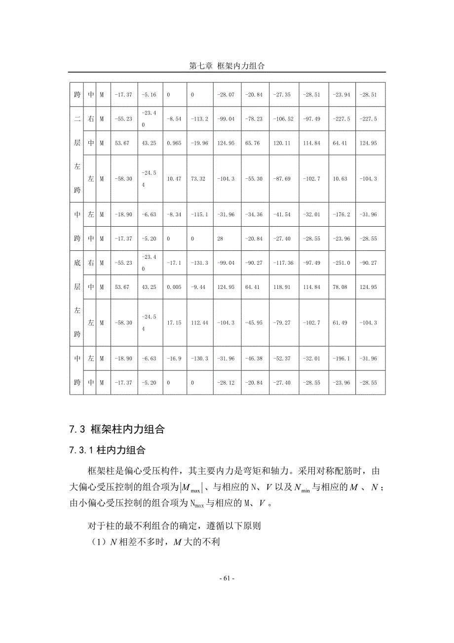 11框架内力组合.doc_第5页