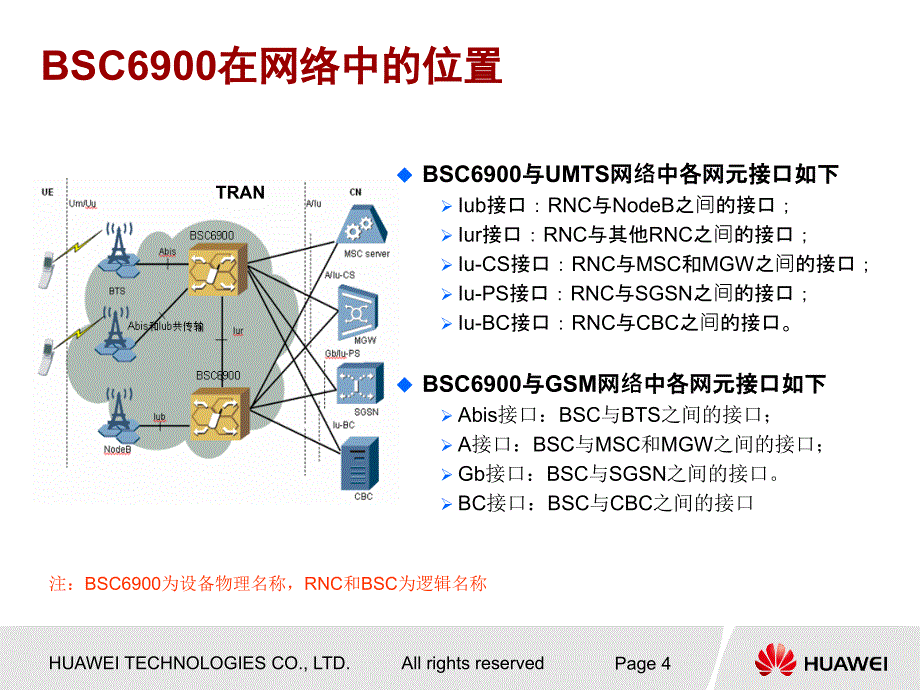 BSC6900V9R011GO硬件结构与系统原理课程_第4页