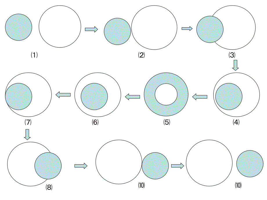 圆与圆的位置关系学案_第3页