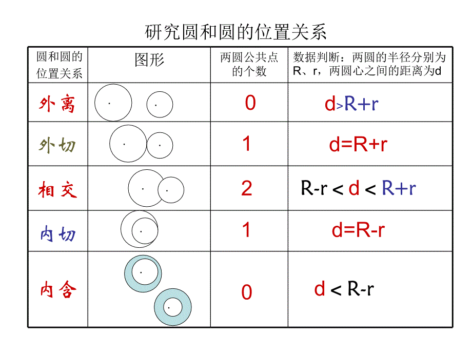 圆与圆的位置关系学案_第4页