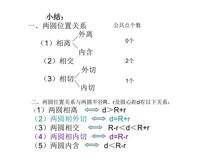 圆与圆的位置关系学案_第5页