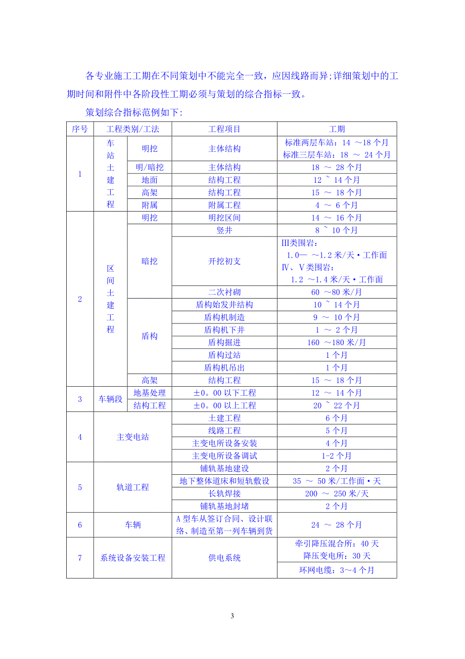 城市轨道交通工程总工期策划(模板)2012.8.3.doc_第3页