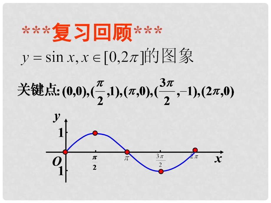 Asin（ωx+φ）的图象课件 新人教A版必修4_第3页