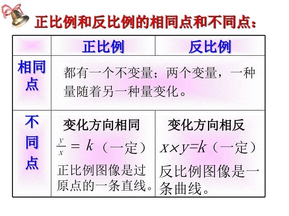 北师大六年级数学下册第二单元复习课件_第5页