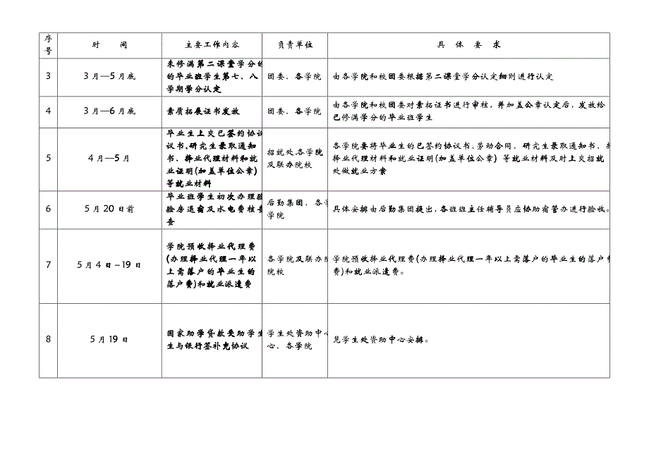 大四毕业流程_第4页