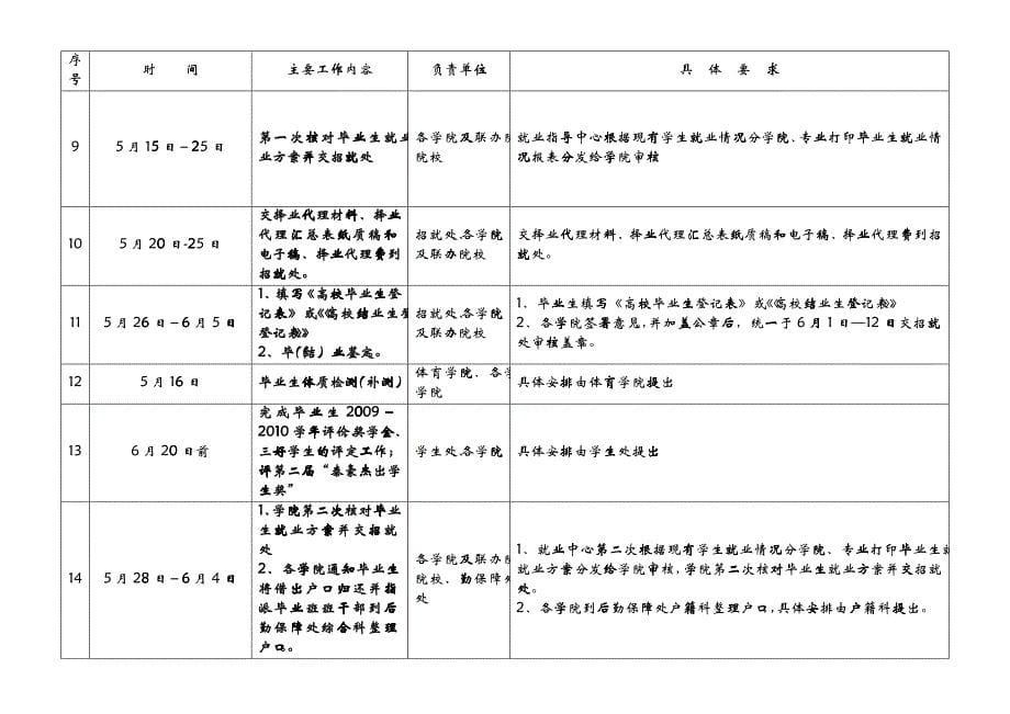 大四毕业流程_第5页