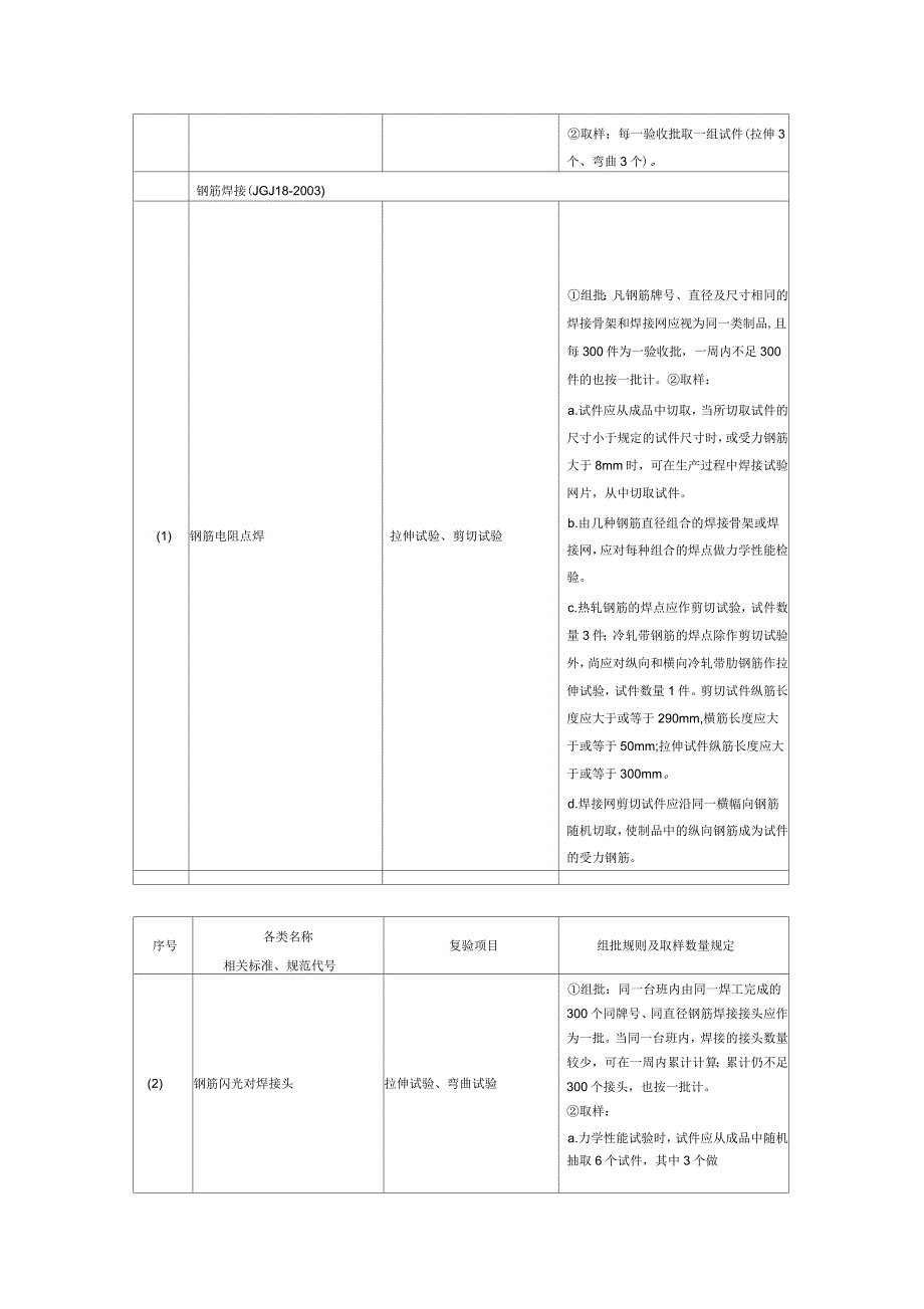 材料进场复验试验项目与取样规定_第2页