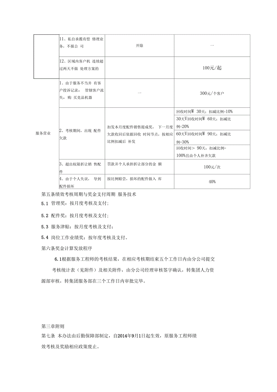 服务工程师绩效考核奖励办法_第4页