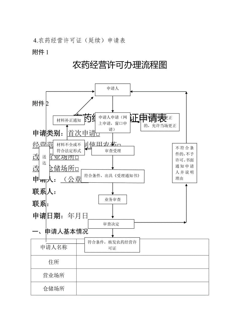 农药经营许可办事指南_第5页