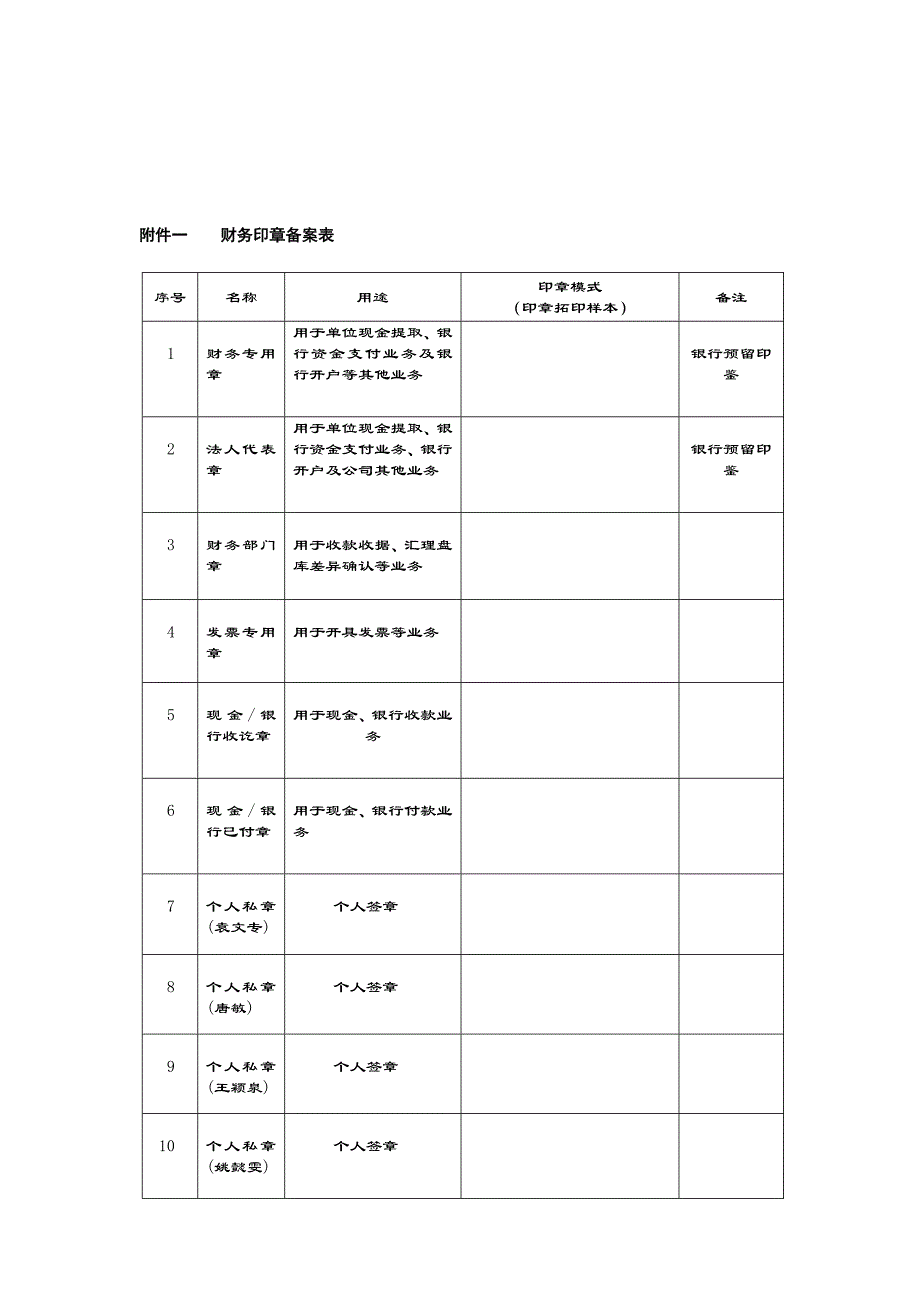 财务部门印章管理制度_第3页