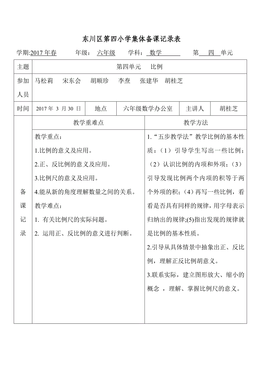 04、2017春四小六数第四次集体备课记录表_第1页