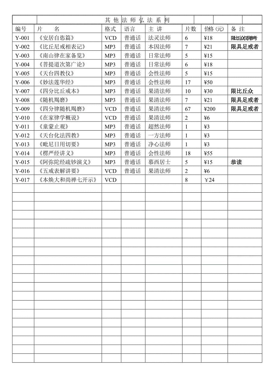 平兴寺清凉法宝流通目录表.doc_第5页