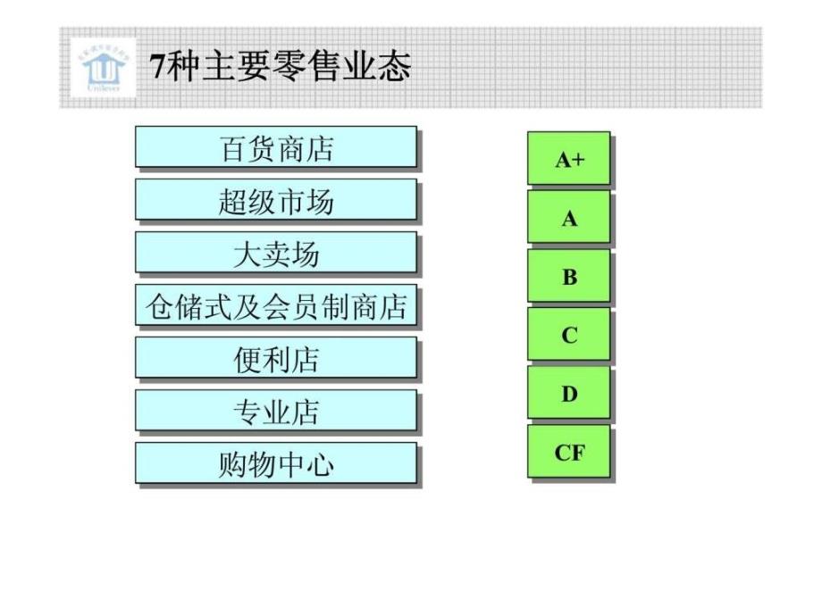 联合利华食品培训课程现代通路发展介绍智库文档_第3页