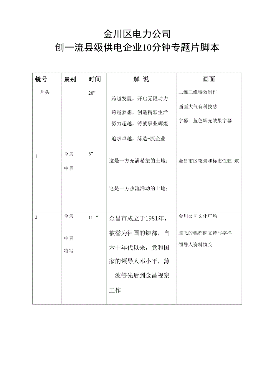 金川区电力公司脚本_第1页