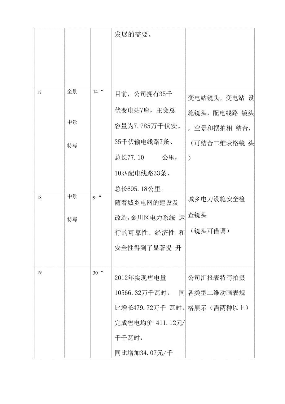 金川区电力公司脚本_第5页