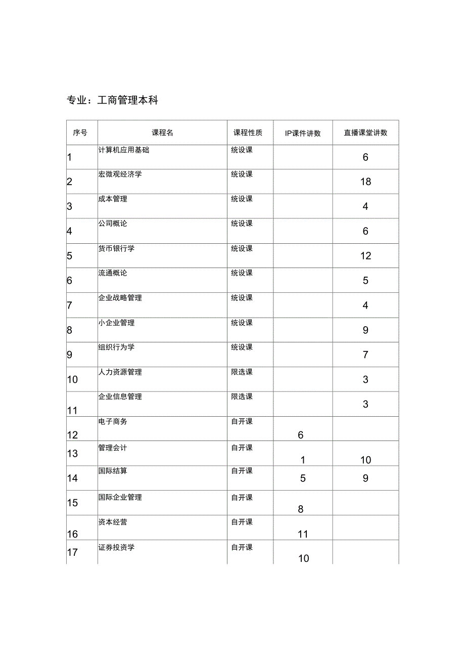 沈阳电视大学TOD点播系统件统计表_第2页