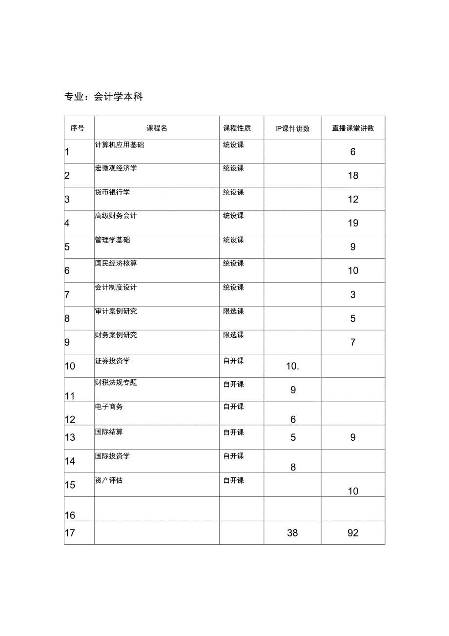 沈阳电视大学TOD点播系统件统计表_第5页