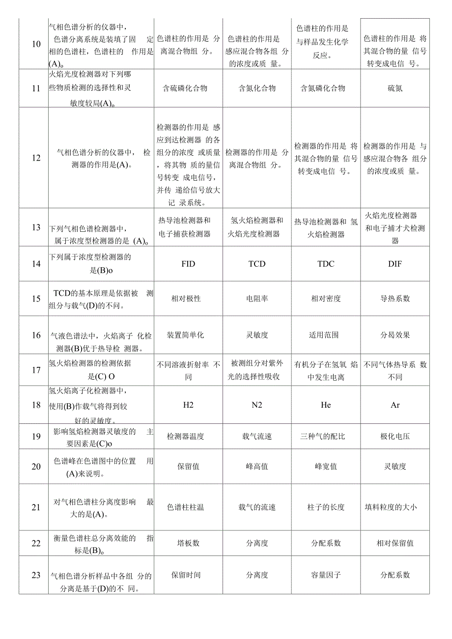 色谱法练习题——参考答案_第2页