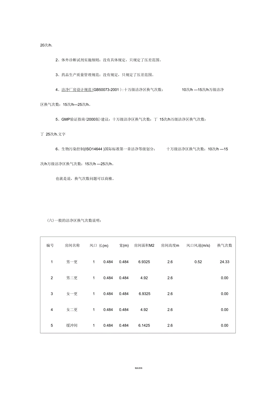 洁净室换气次数标准_第3页