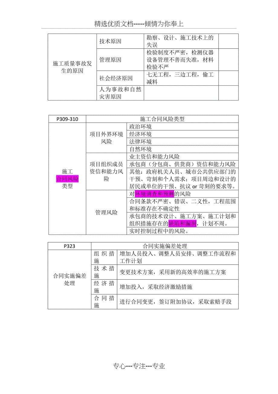 2017一建管理呕心总结_第5页