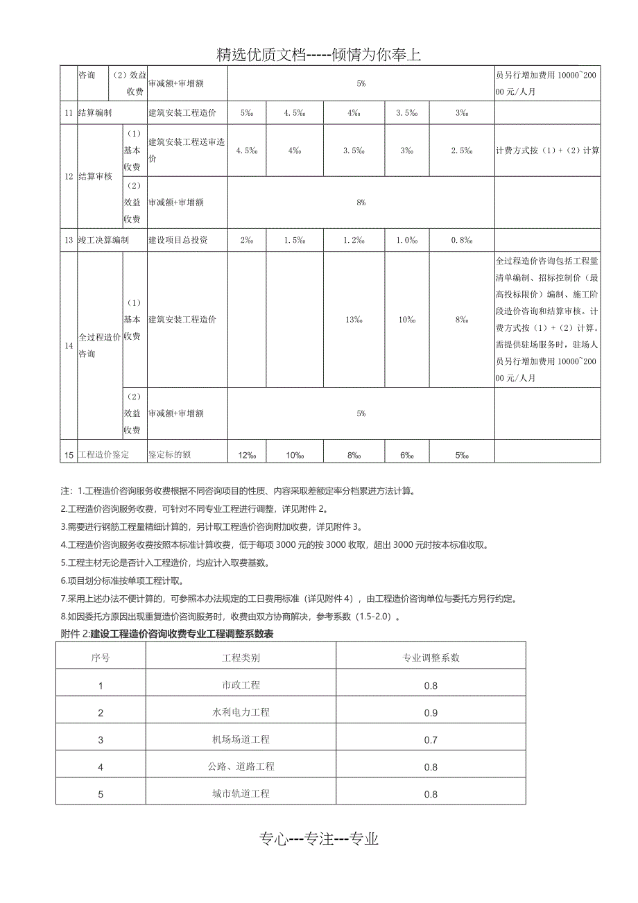 河北省工程造价咨询服务收费标准_第3页