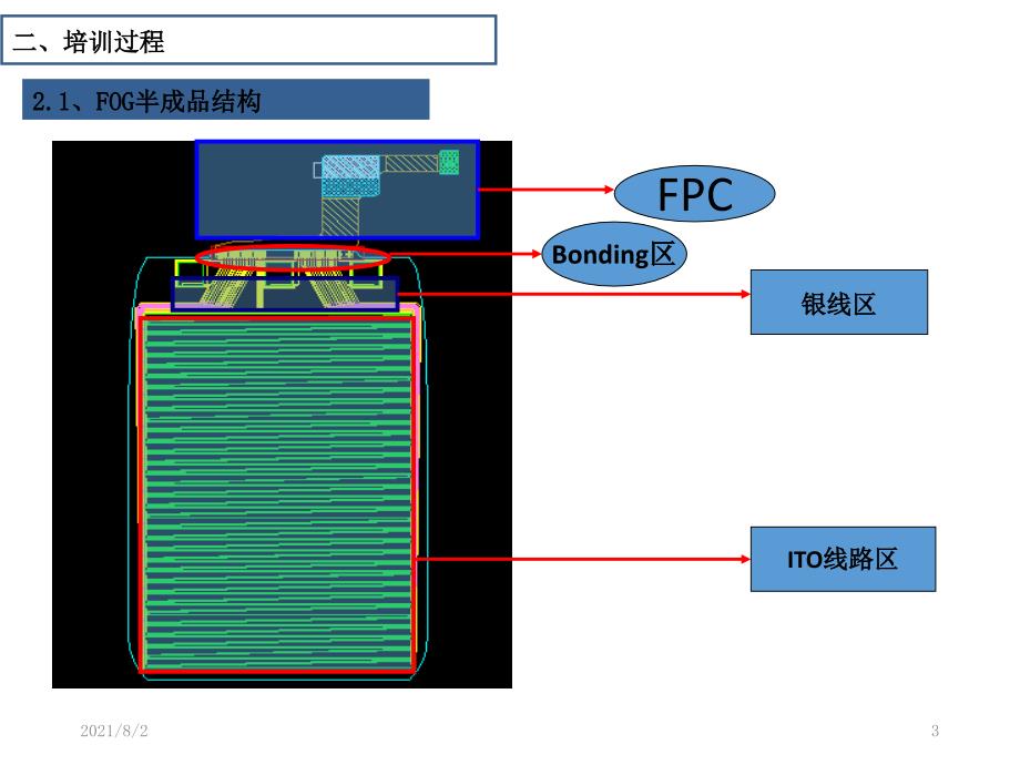 TP触摸屏全能员工培训_第3页