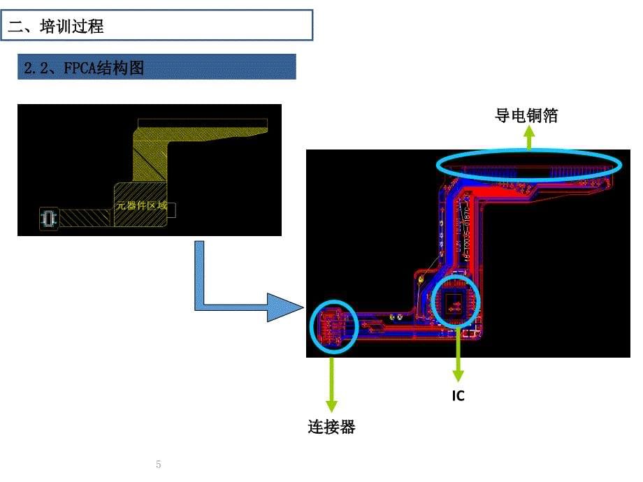 TP触摸屏全能员工培训_第5页