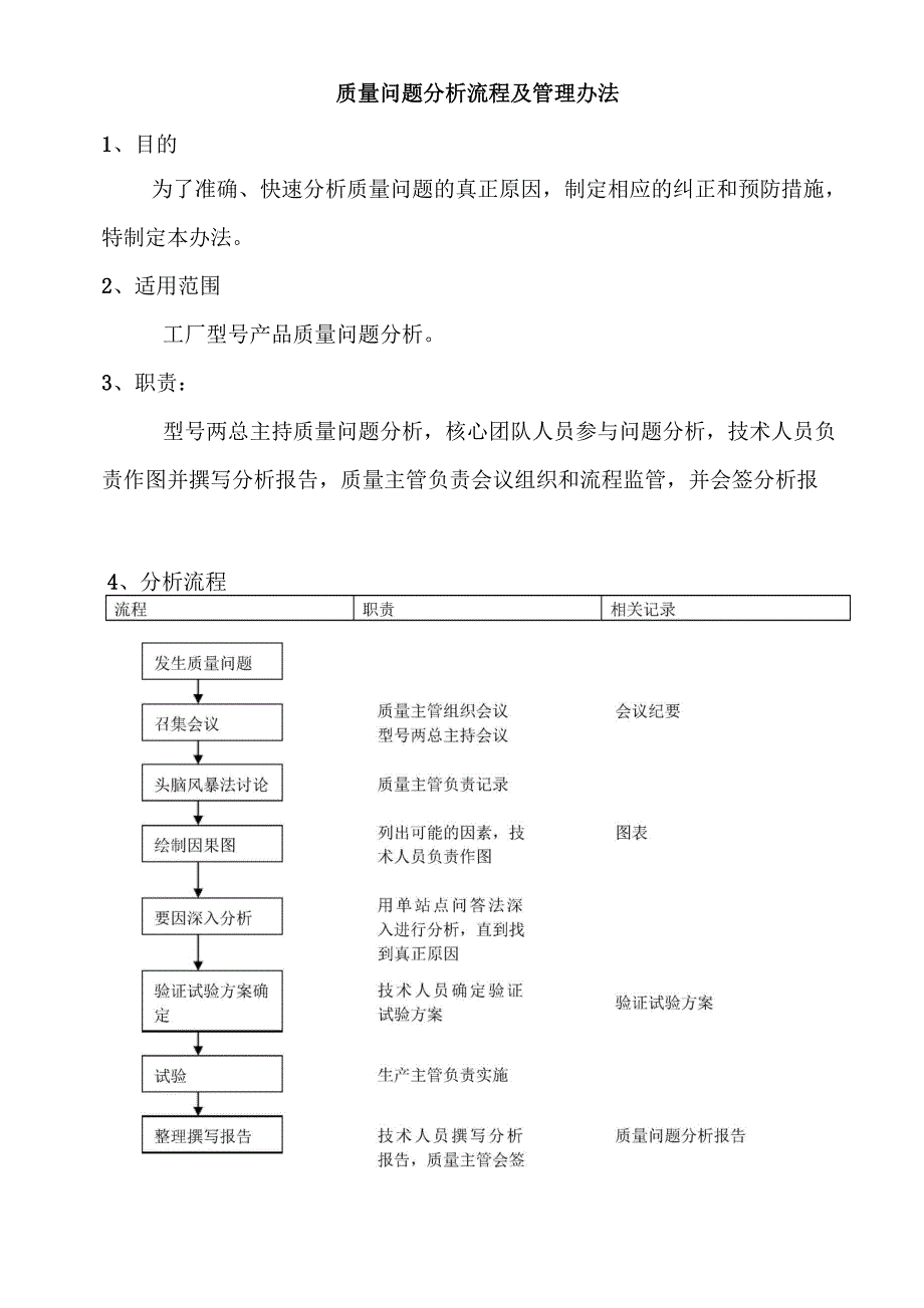 质量问题分析流程_第1页