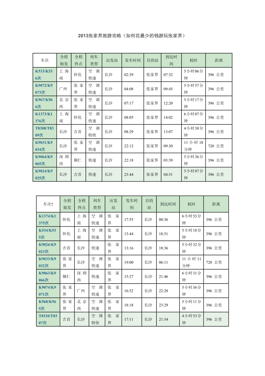 2013张家界旅游攻略(如何花最少的钱游玩张家界).doc_第1页